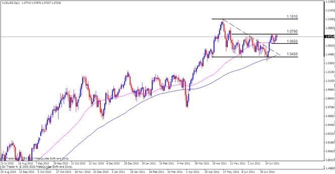AUD Analysis, July 11, 2011